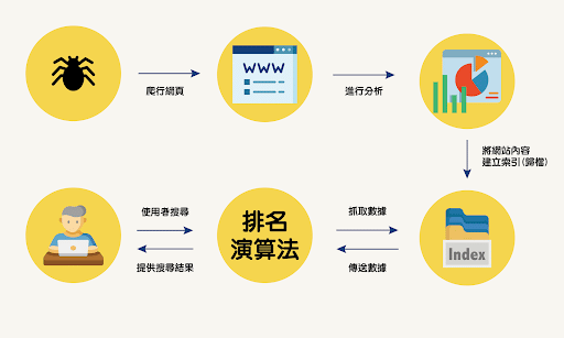 SEO優化