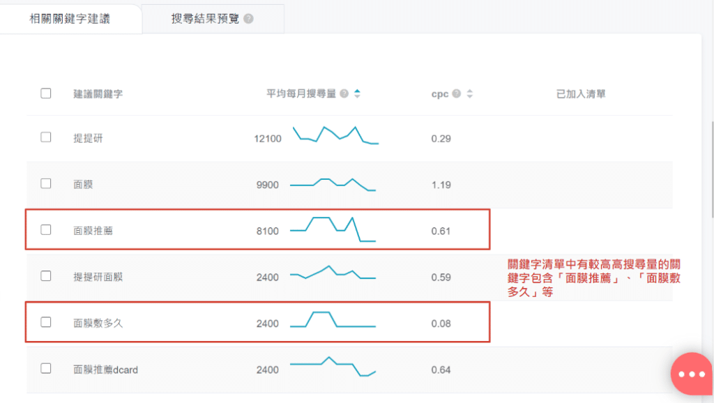 關鍵字工具重要性