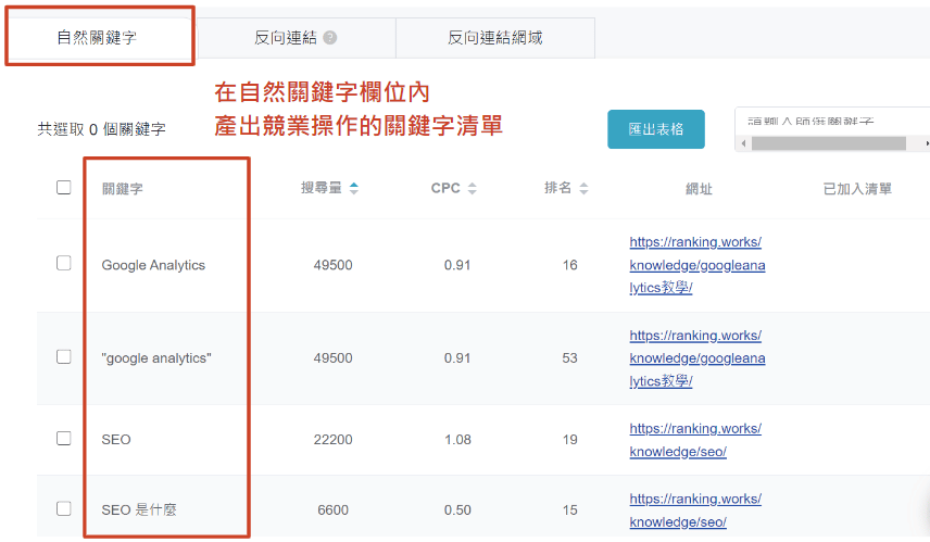 RK關鍵字研究_自然關鍵字