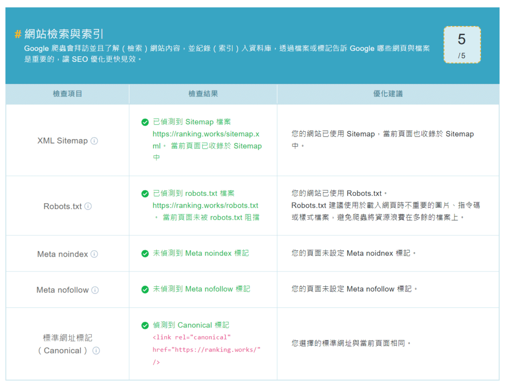 noindex-nofollow-測試工具_Ranking-SEO