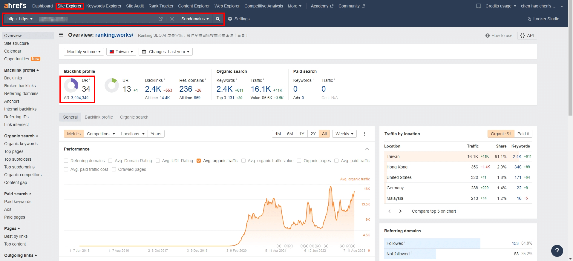 網站權重查詢工具_Ahrefs