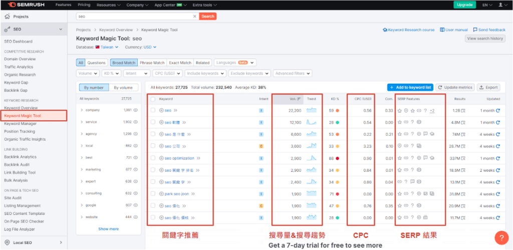 關鍵字規劃工具_SEMrush