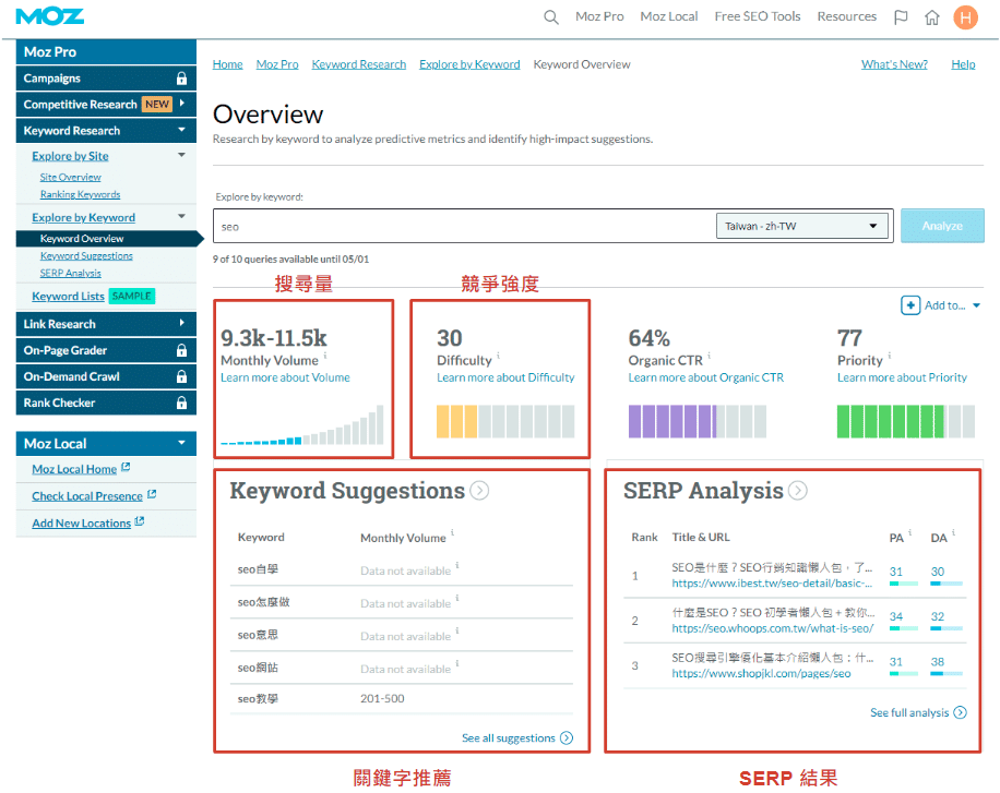 關鍵字規劃工具_MOZ