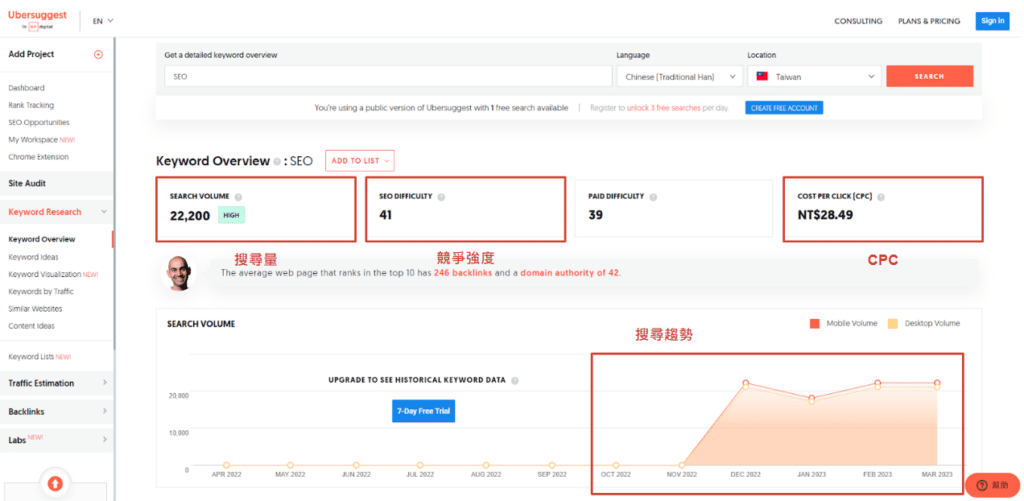 關鍵字規劃工具_Ubersuggest