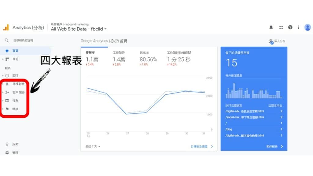 Google analytics 教學