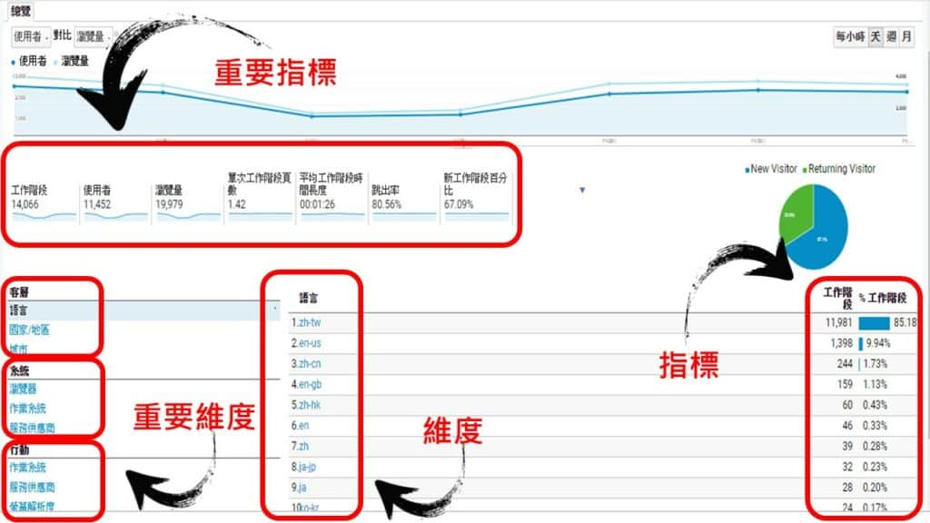 Google analytics 教學