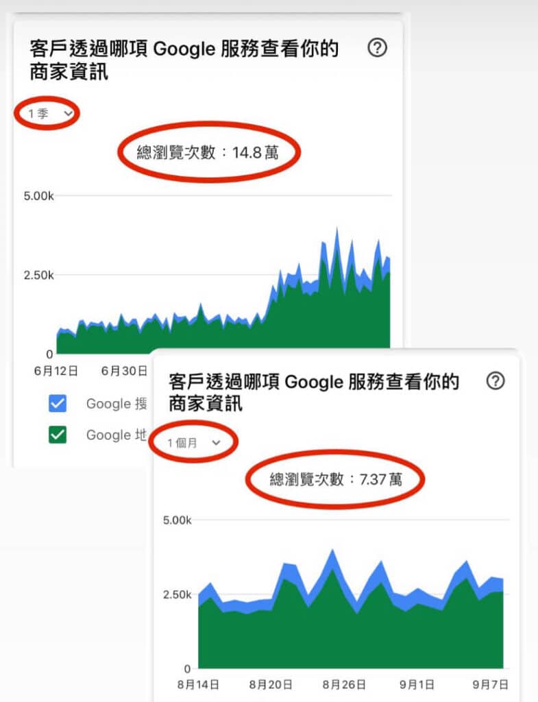 月流量 季流量比較
