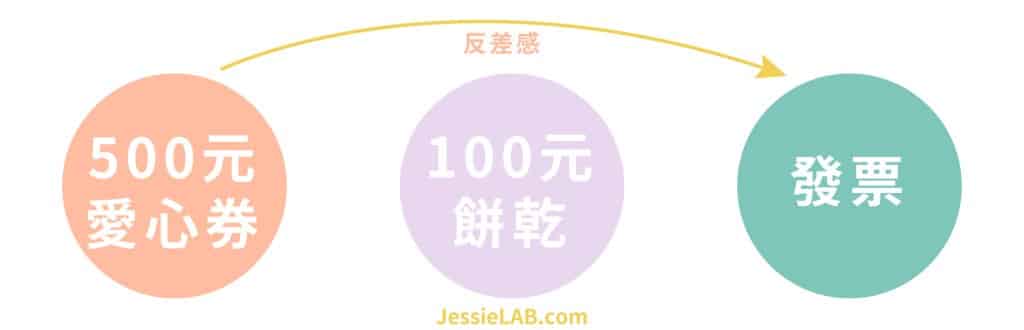 說故事技巧