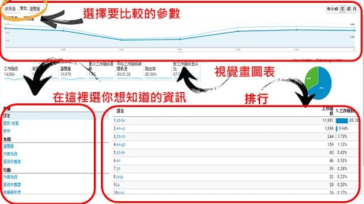 Google analytics 教學