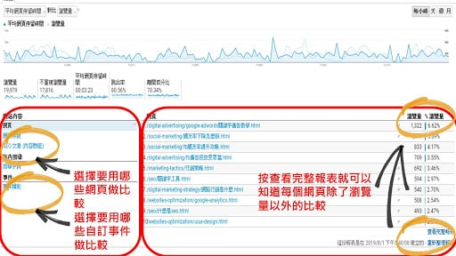 Google analytics 教學