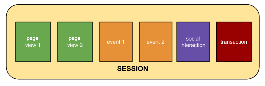 Google analytics 教學
