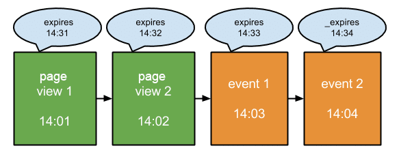 Google analytics 教學