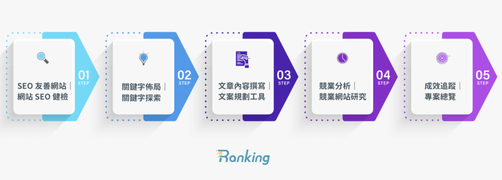 Ranking一站式SEO工具
