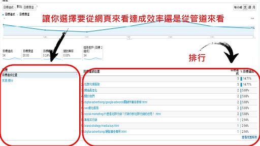 Google analytics 教學