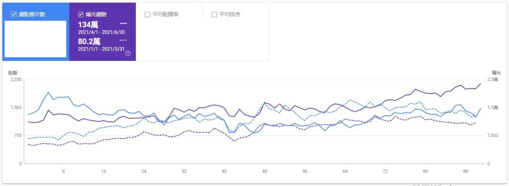 AI SEO 工具案例_洋蔥網通