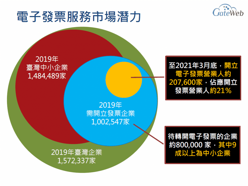 AI SEO 工具案例_關網資訊