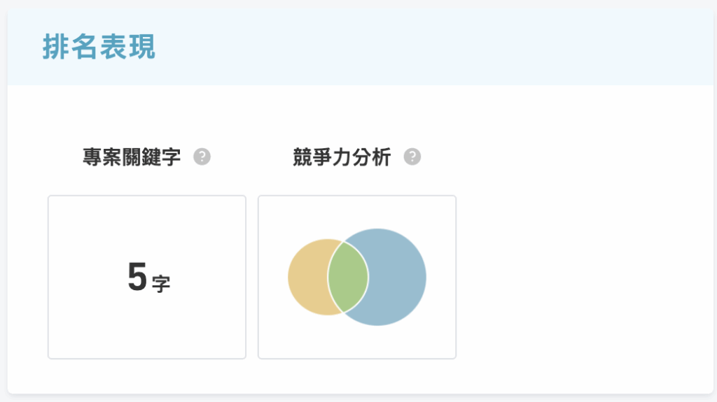 Rankking Booster教學