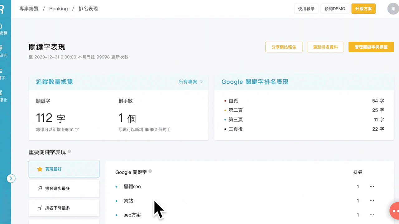 一套有效的 SEO 優化流程：排名追蹤功能