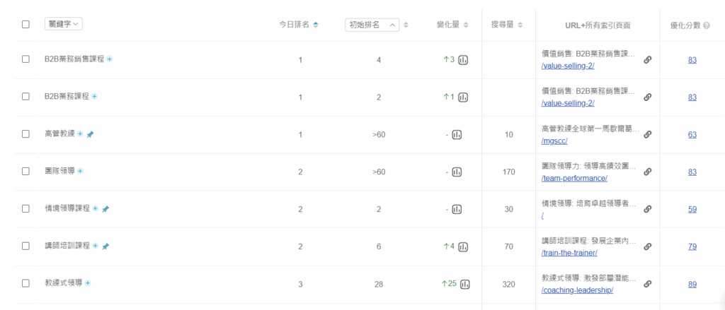 AI SEO 工具案例_JC Training