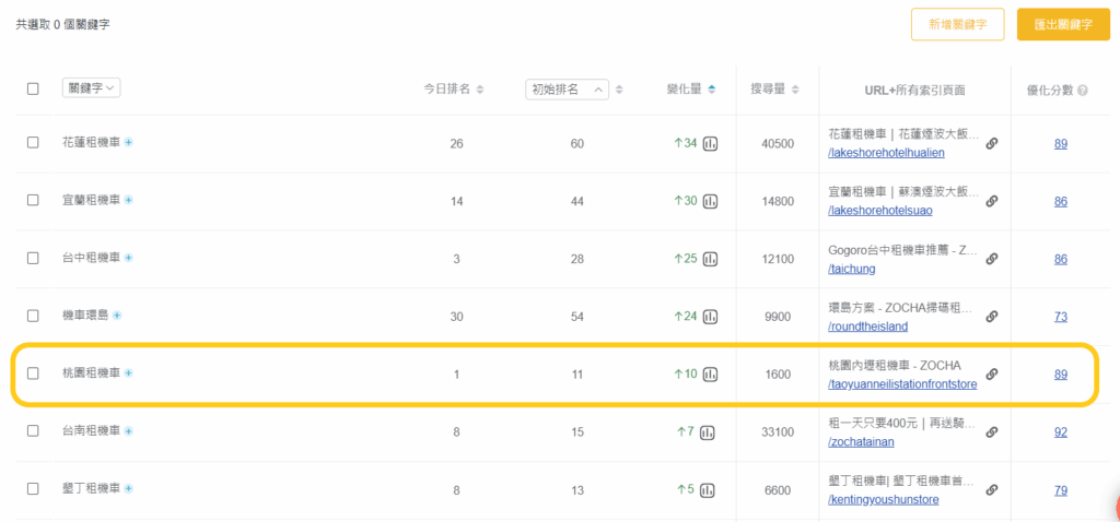 AI SEO 工具案例_ZOCHA租車