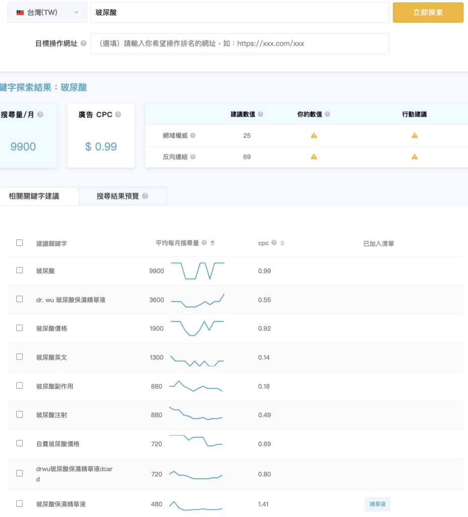 pinmed長尾關鍵字