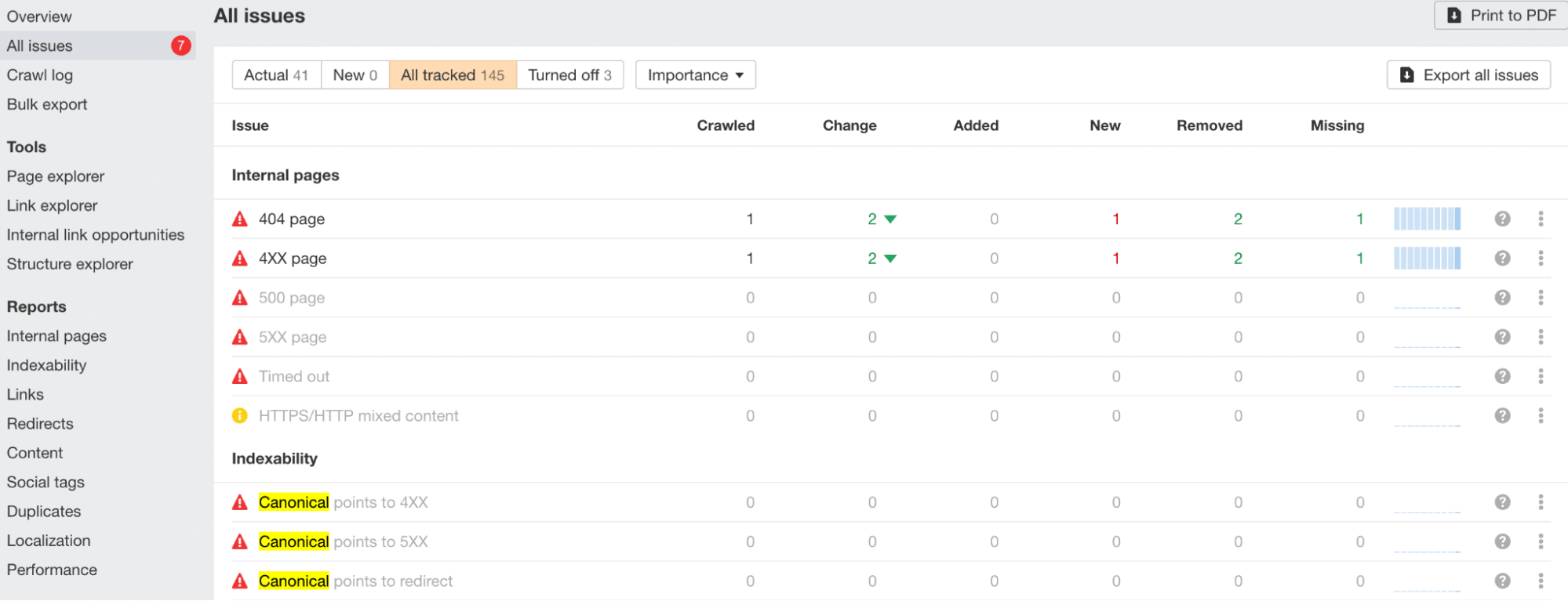 Ahrefs 的 Site audit 功能確認全站 Canonical 設定