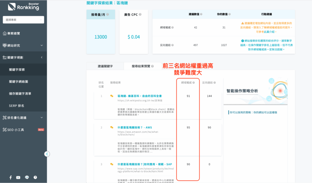 關鍵字排名工具示範