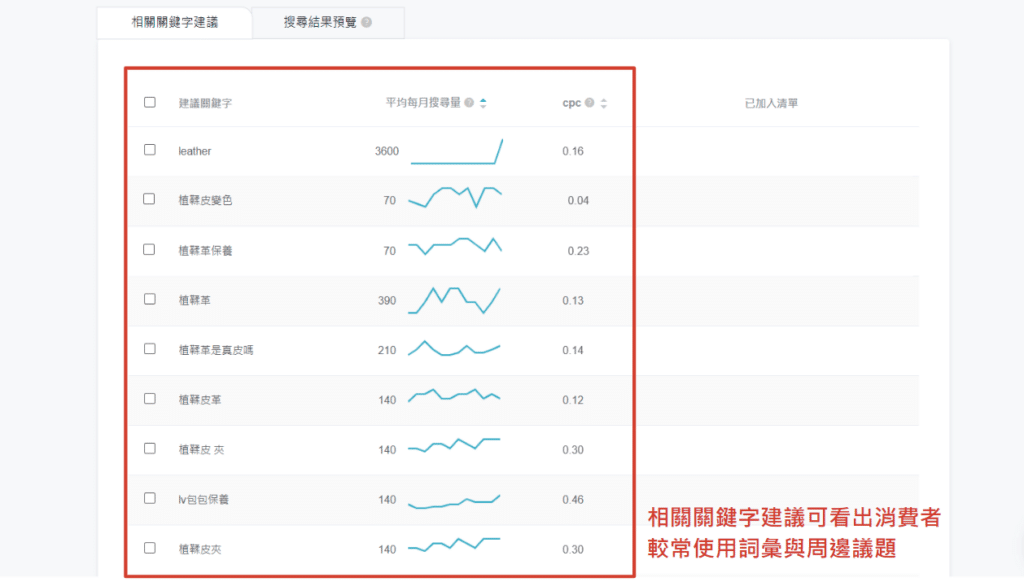 Ranking 工具_關鍵字探索