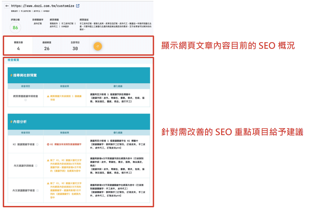 Ranking 工具網頁優化評測