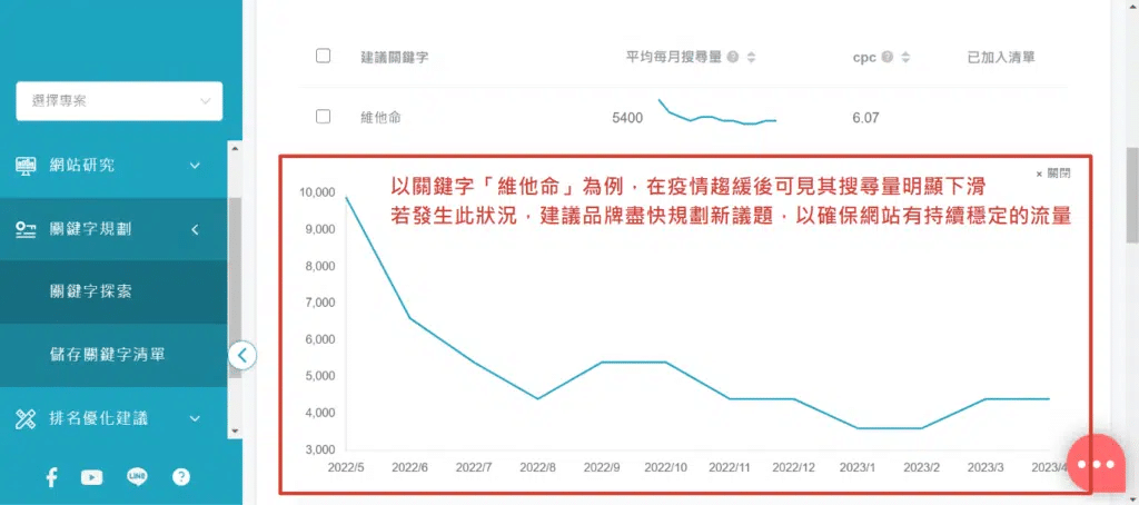 不同流量來源類型比較與選擇建議