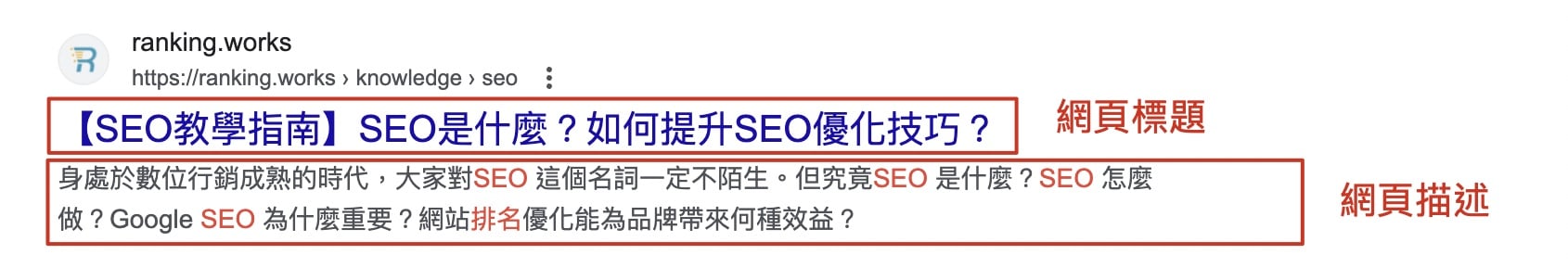 網頁標題 網頁描述 SERP 呈現結果