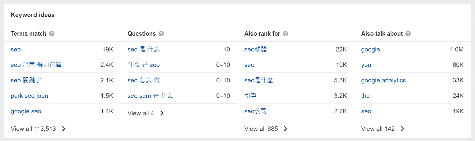 Ahrefs網站功能-Keywords Explorer 內的 keyword ideas