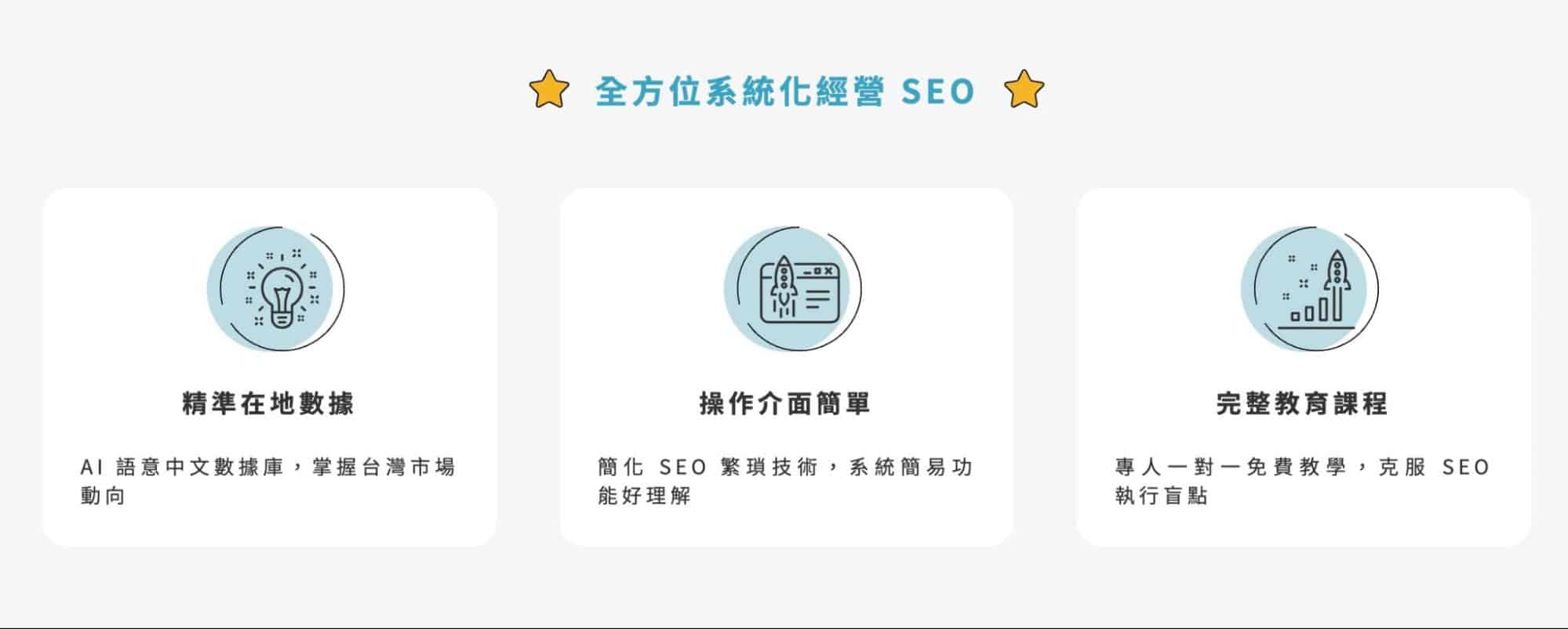 Ranking AI SEO 提供全方位解決方案