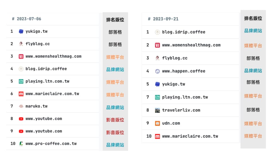 blog