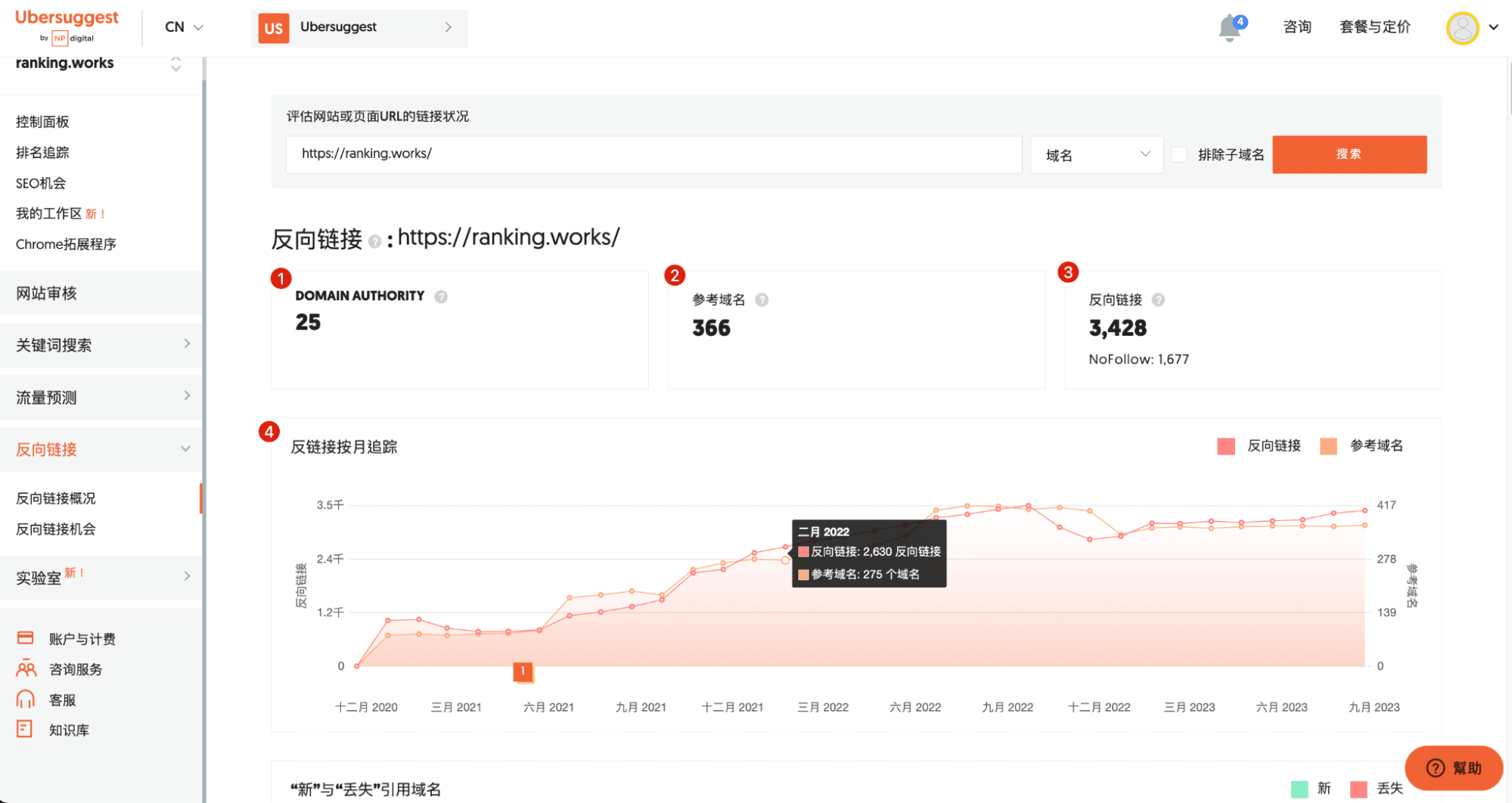 反向連結概況