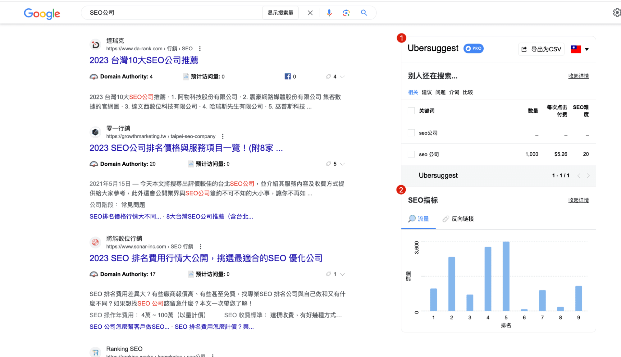 Ubersuggest 外掛
