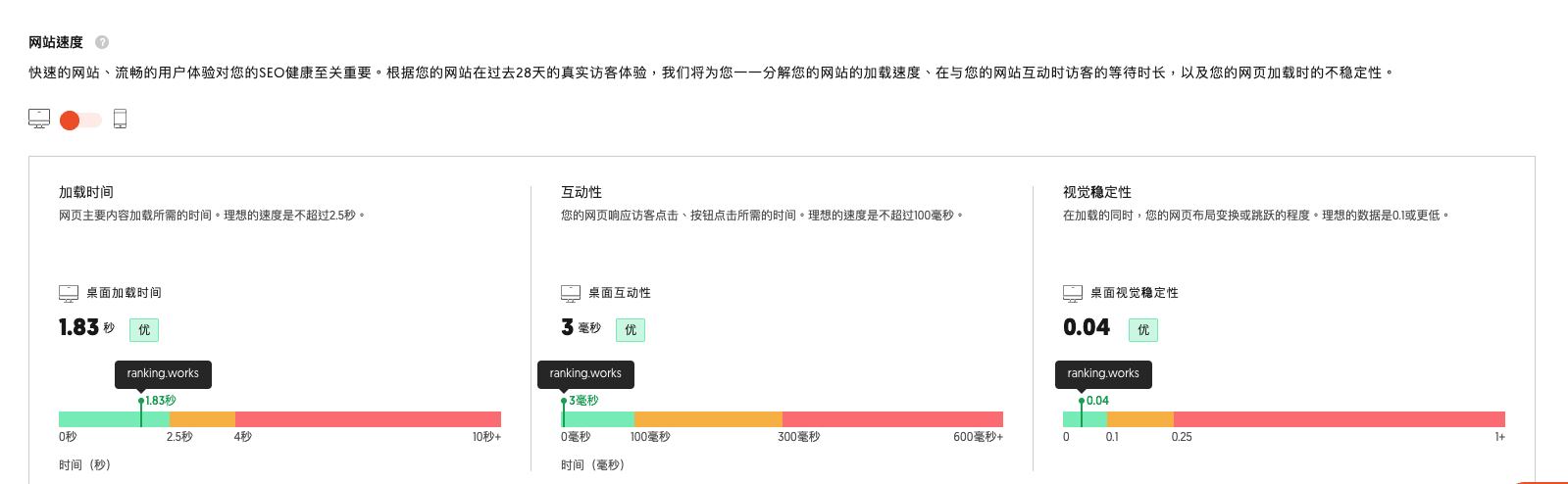 桌機版網站速度表現