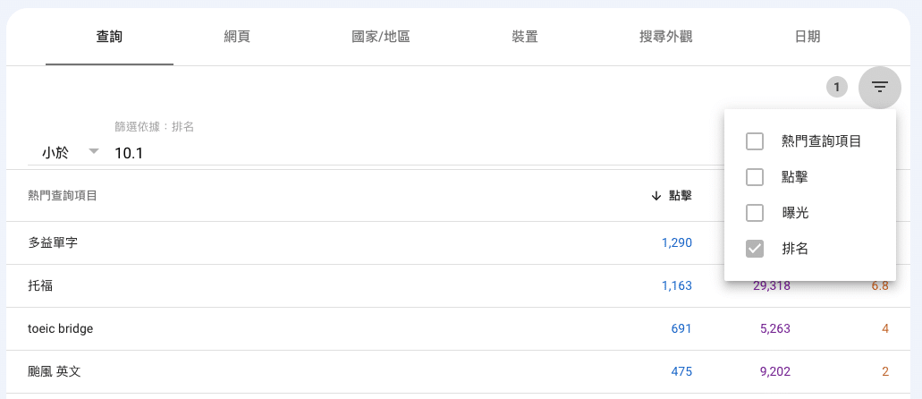 查詢近 3 個月在首頁上的關鍵字
