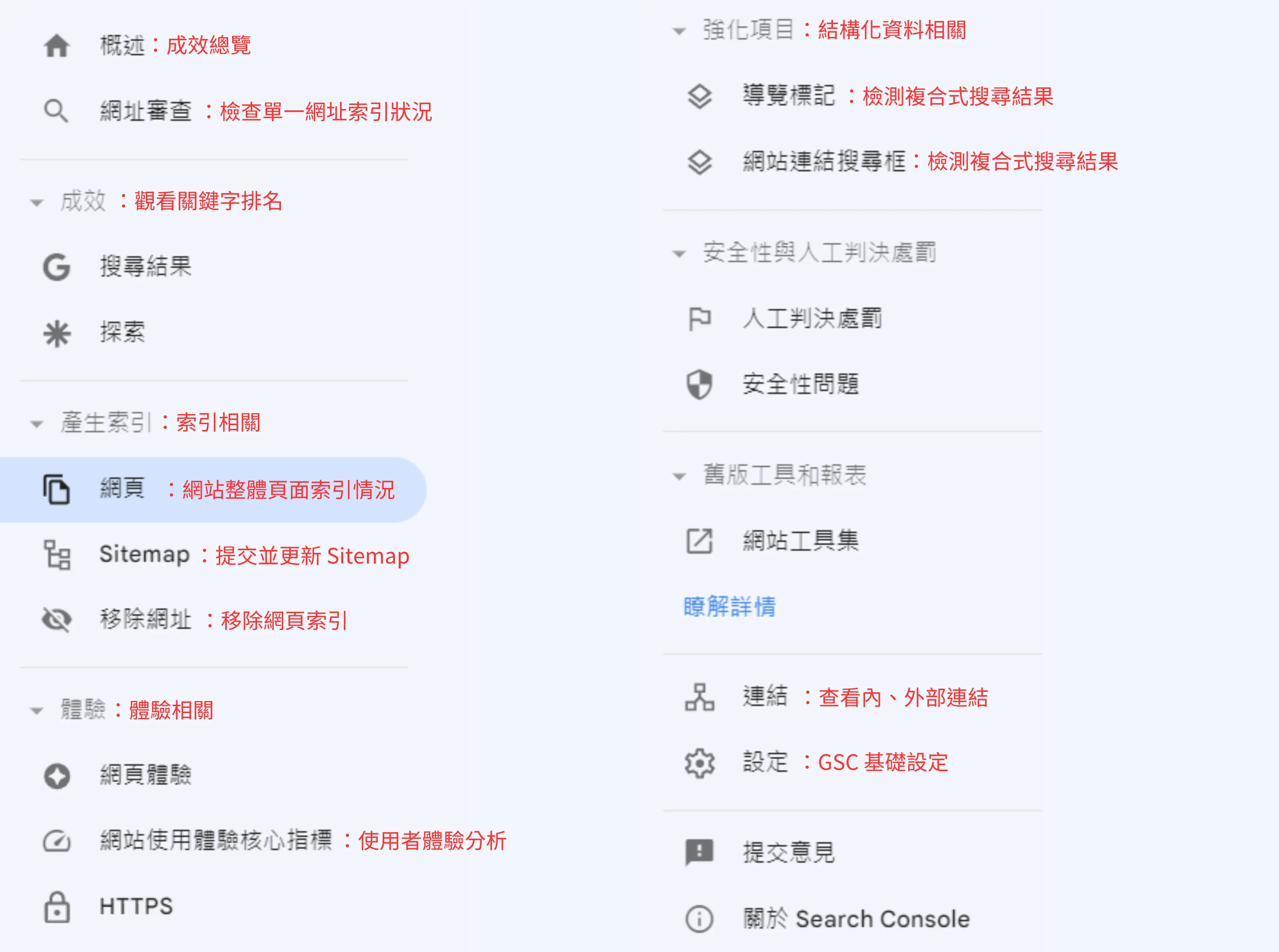 GSC 導覽列及主要功能介紹