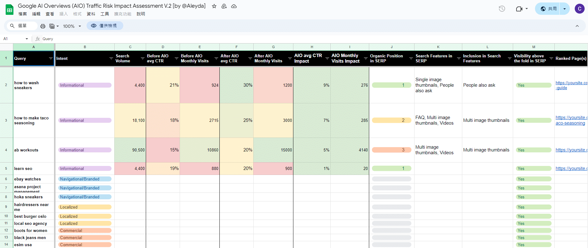 AI Overview 評估表格