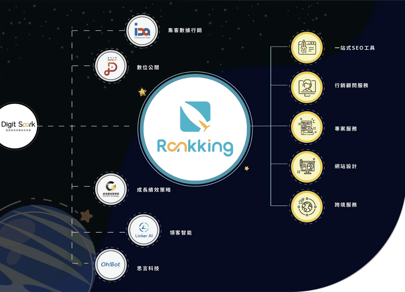 Rankking SEO 品牌故事：數據行銷 X MarTech 科技