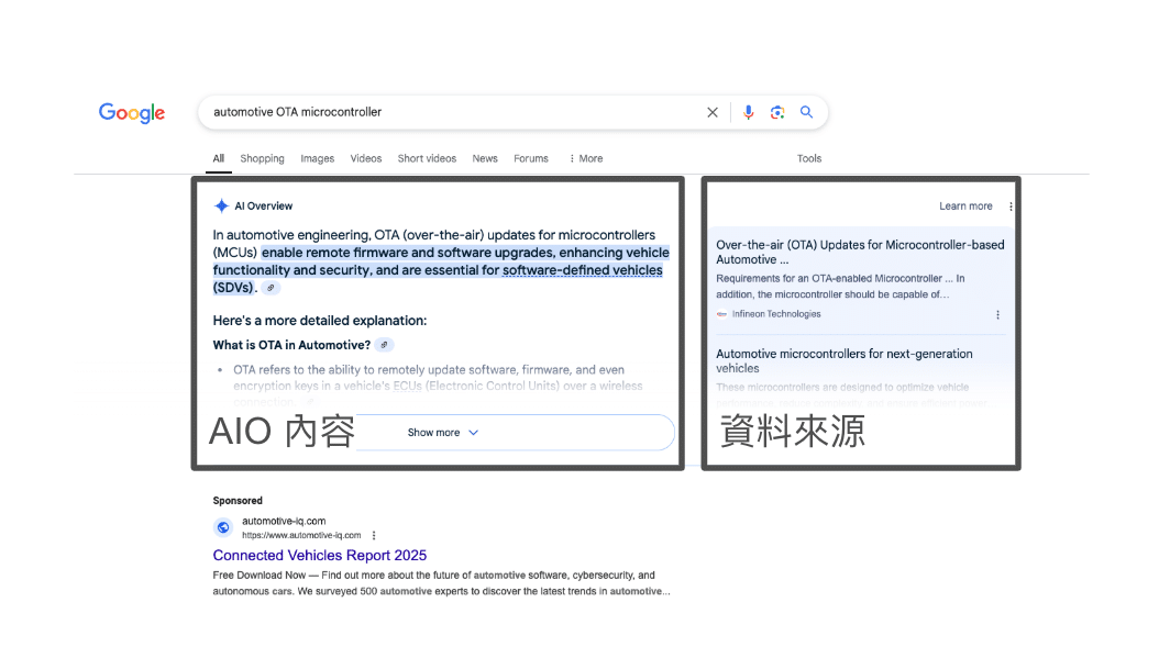 Google Search AIO 呈現位置