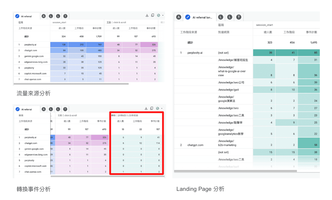ga4 chatgpt 搜尋流量分析