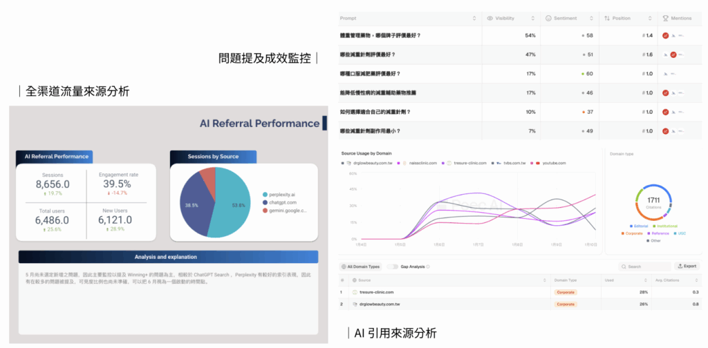 GEO優化分析報表