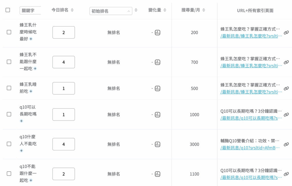 SEO保健品成功案例-關鍵字排名