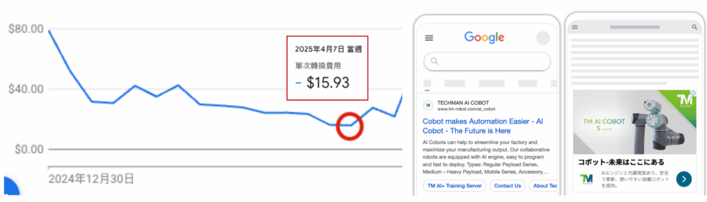SEM/GDN成功案例_達明機器人